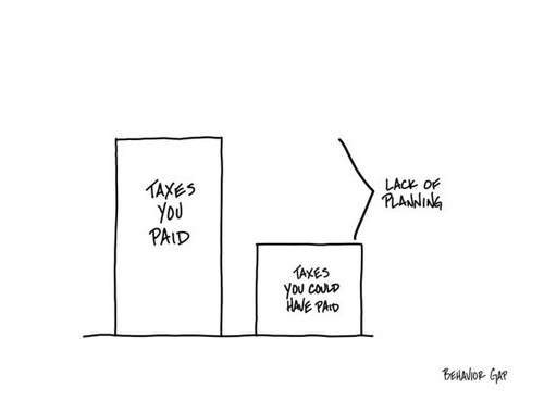 Hand-drawn sketch: a tall bar labeled 'Taxes you paid' next to a short bar labeled 'Taxes you could have paid,' with the gap between them labeled 'Lack of planning.'